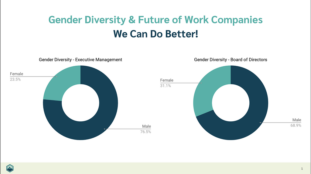 Gender Diversity And Future Of Work Companies — We Can Do Better