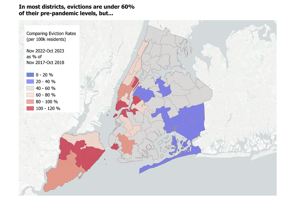 In the majority of NYC Council Districts, evictions are hovering around 50% of where they were before the pandemic and the eviction moratoria. But, we start to see here that this is not the case for all Council Districts. Some districts are highlighted in shades of red and others in shades of blue. More details on following maps.