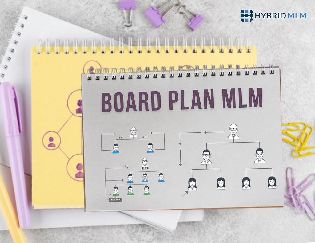 Board Plan MLM Software | Board Plan MLM Demo | Free MLM Demo