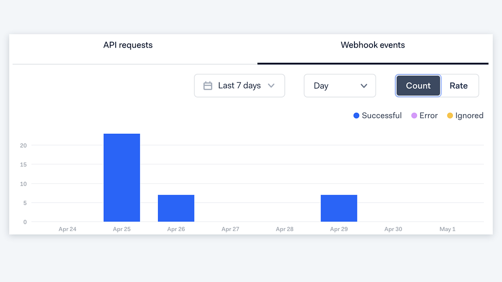 Developer Dashboard — Monitor webhook events