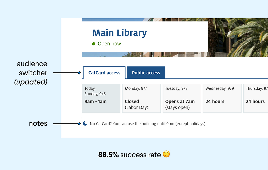 Final iteration of the audience switcher: updated audience switcher with added notes, 88.5% success rate