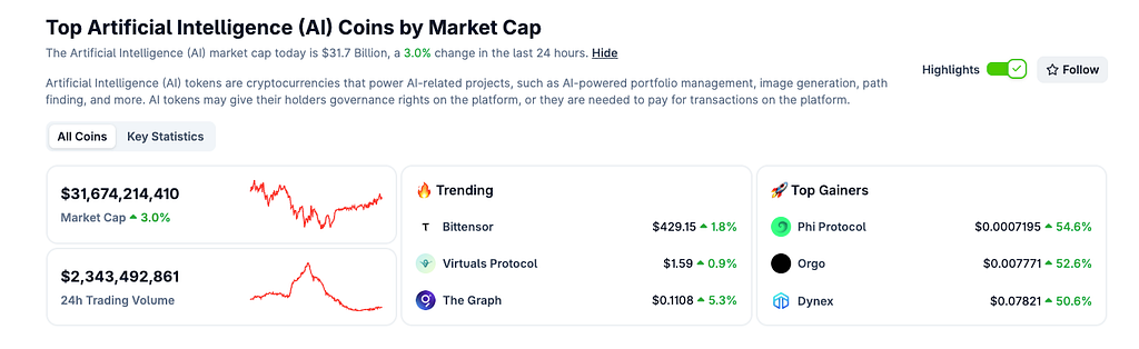 Top Artificial Intelligence (AI) Coins by Market Cap