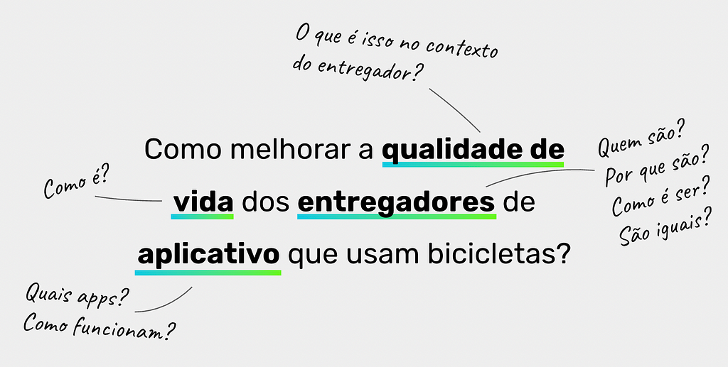 Na imagem a frase: Como melhorar a qualidade de vida dos entregadores de aplicativo que usam bicicleta? Algumas palavras estão destacadas e, delas, saem setas que levam para perguntas relacionadas.