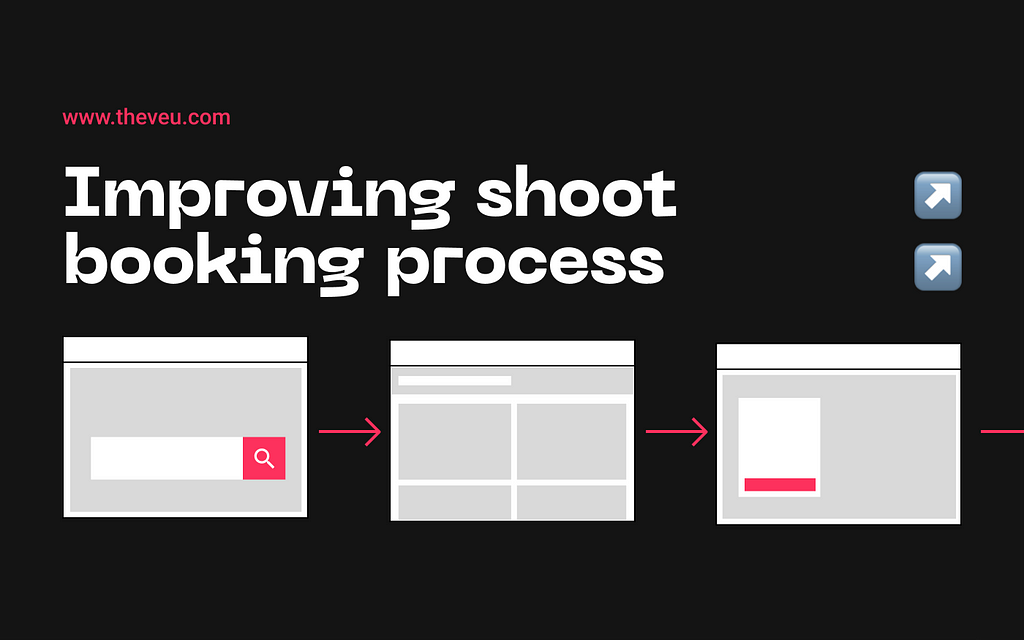 The image has graphical representations of screens that are used in the booking process.