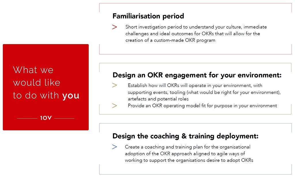 The 3-staged process for a typical OKR Coaching engagement with 1ovmany.