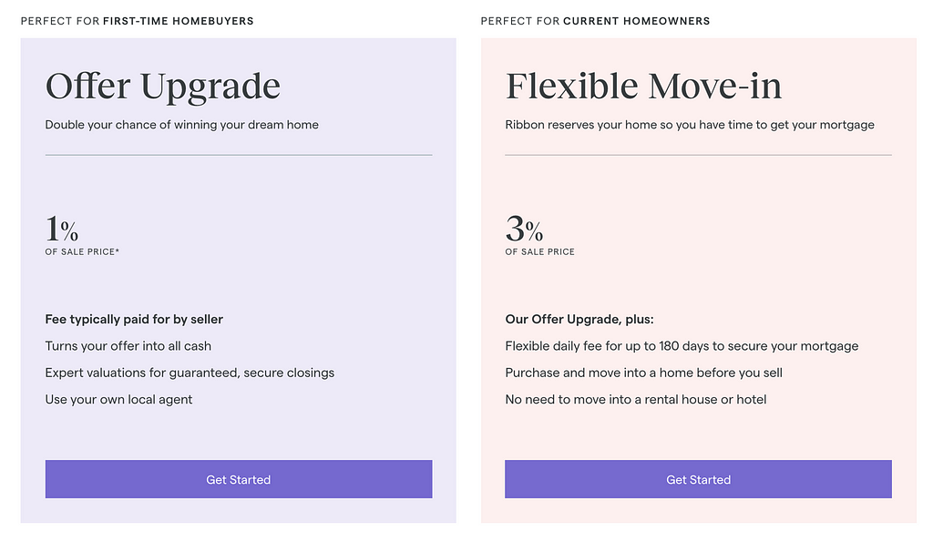 Ribbon home pricing plans.