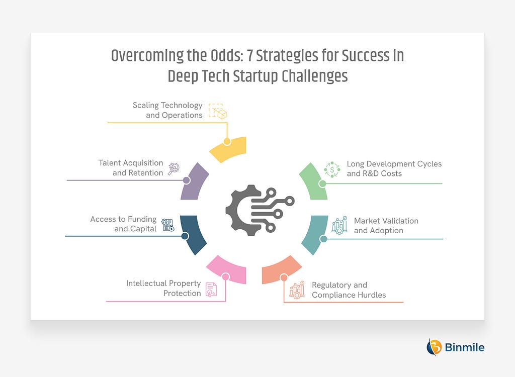 7 Strategies for Success in Deep Tech Startup Challenges