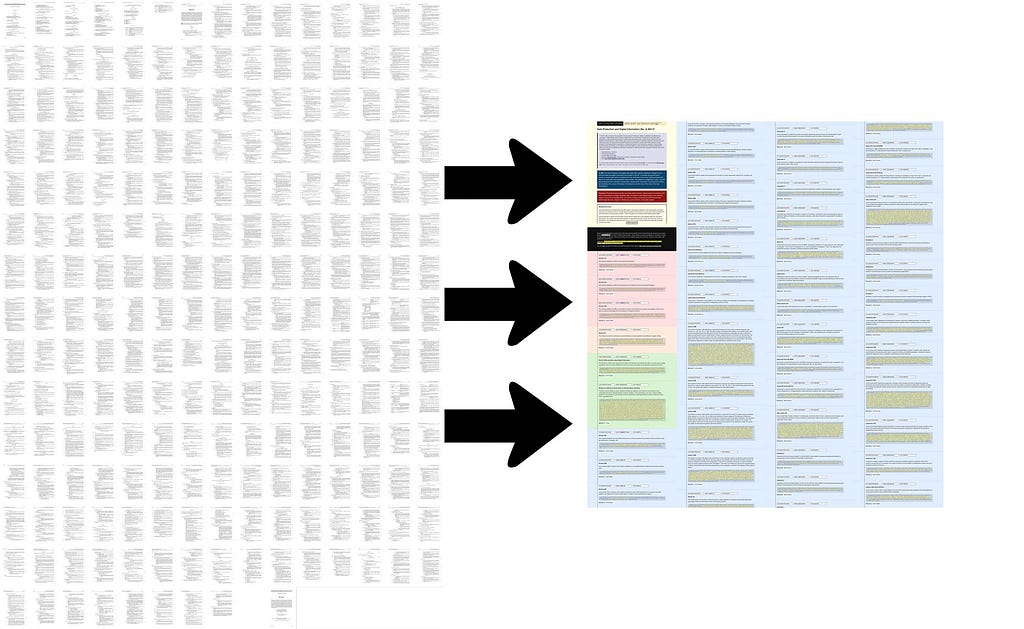 Large grid of documents on left (a zoomed out view of a very long PDF of an exemplar parliamentary bill), and a condensed/more pleasant rendered analysis on the right. That’s the intent of this article: to show how we can take the massive document on the left and distil its contents.