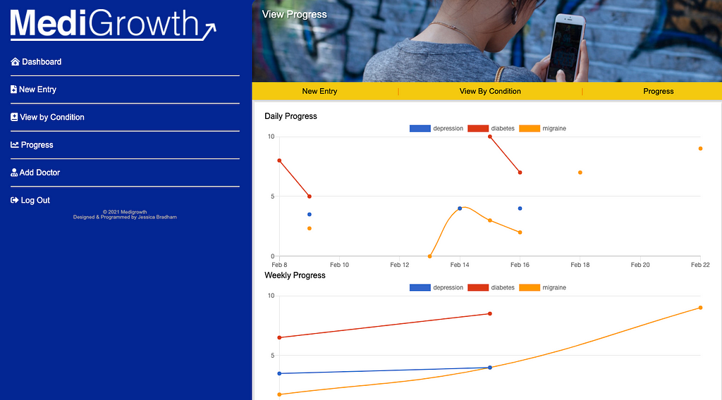 A screenshot of Medigrowth’s ability to show charts for all conditions