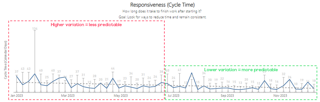 Responsiveness (Cycle Time) Diagram 2