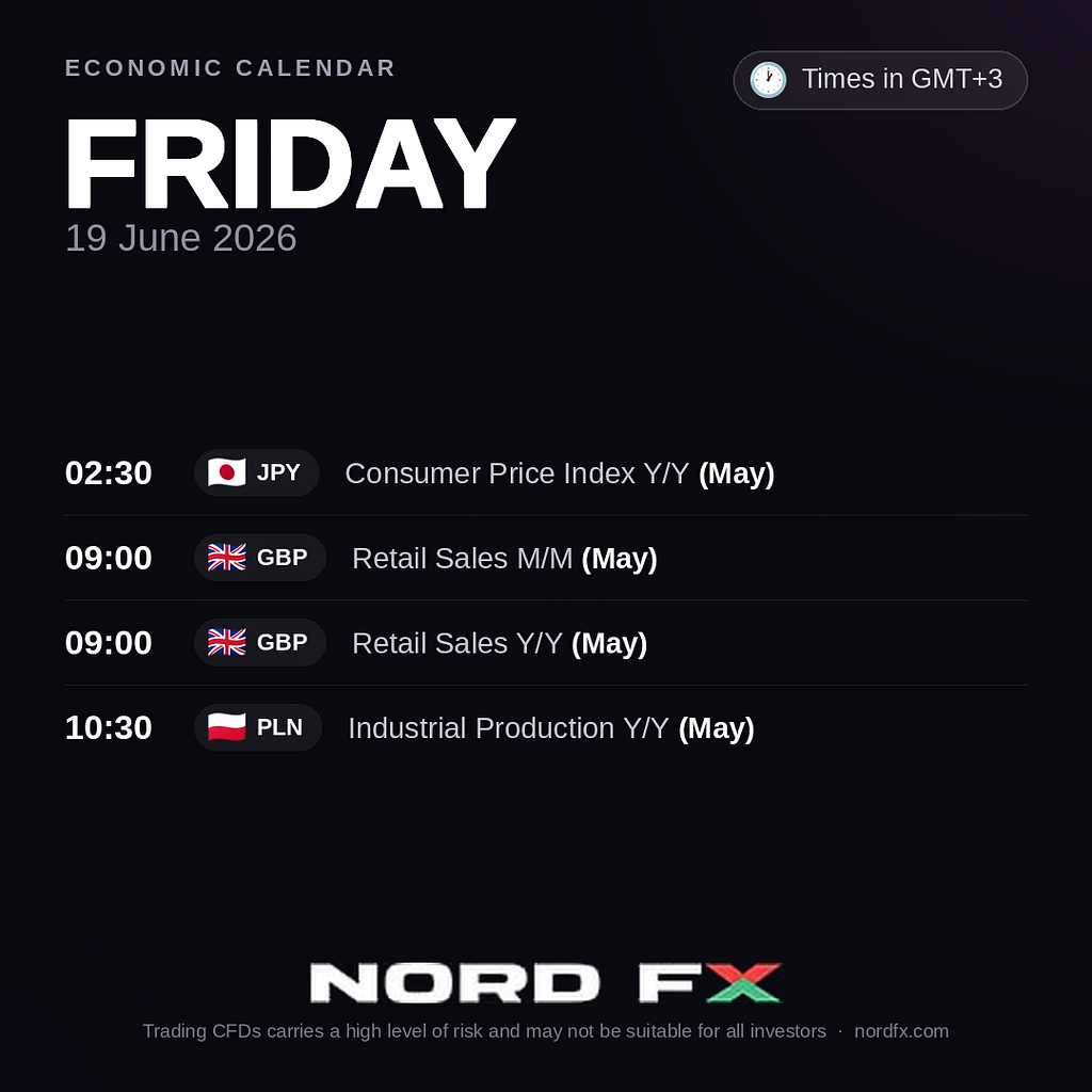 NordFX Morning Update — 19 czerwca 2026