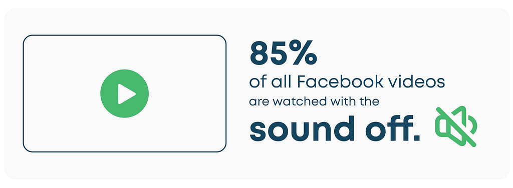 85% of all Facebook videos are watched with the sound off.