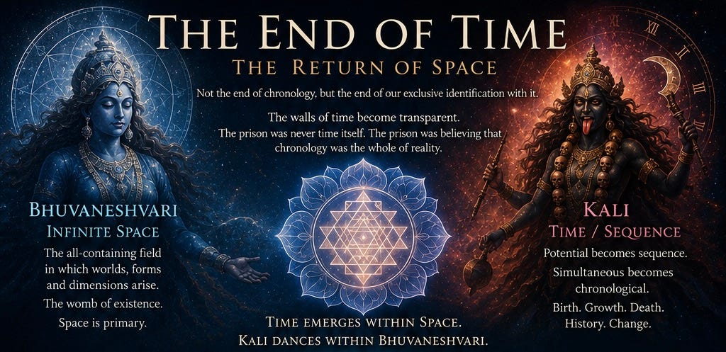 The End of Time Is the Return of Space