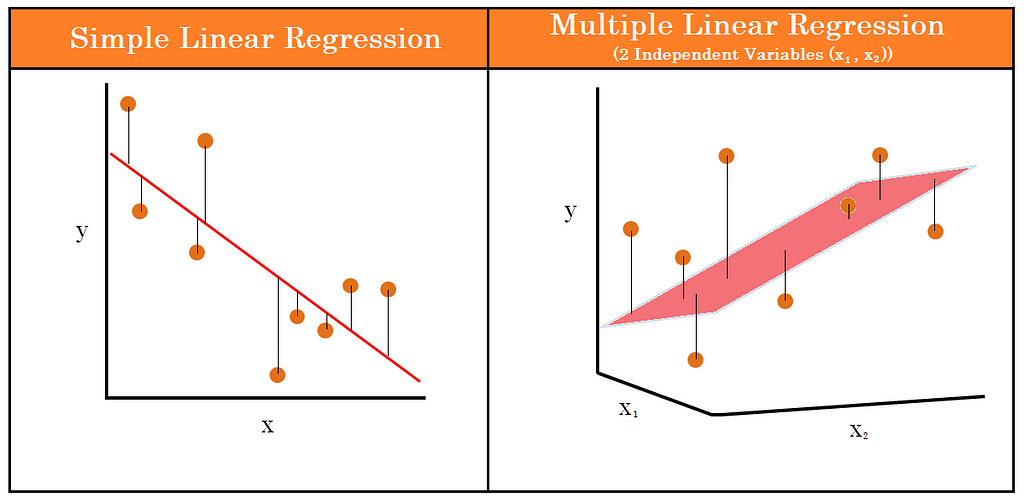 what is a linear regression definition