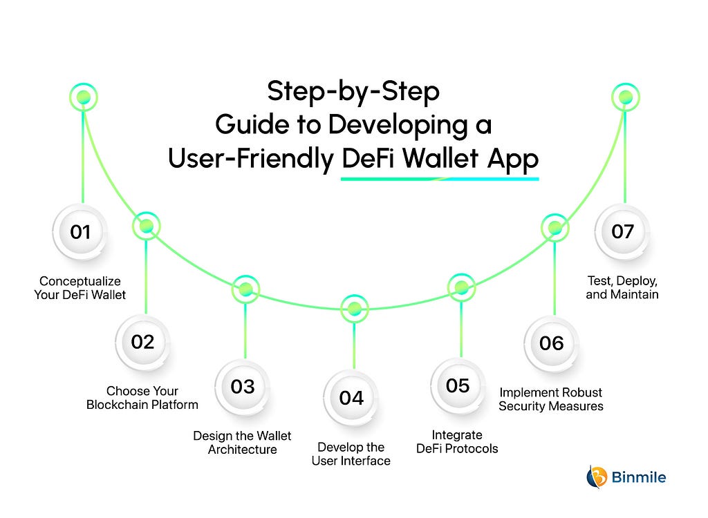 Step-by-Step Guide to Developing a User-Friendly DeFi Wallet App