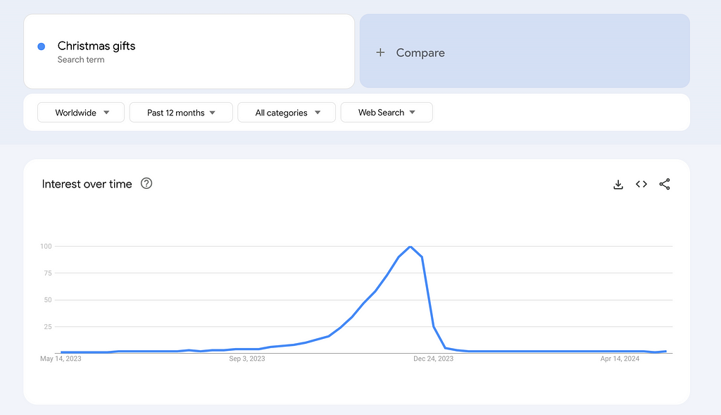 Traffic spike on Google Trends