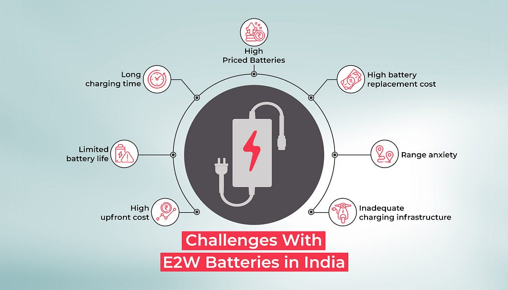 Challenges with electric two-wheeler batteries in India
