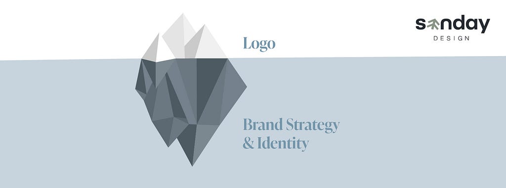 Illustration depicting logo to be only the tip of the iceberg when it comes to building a successful brand