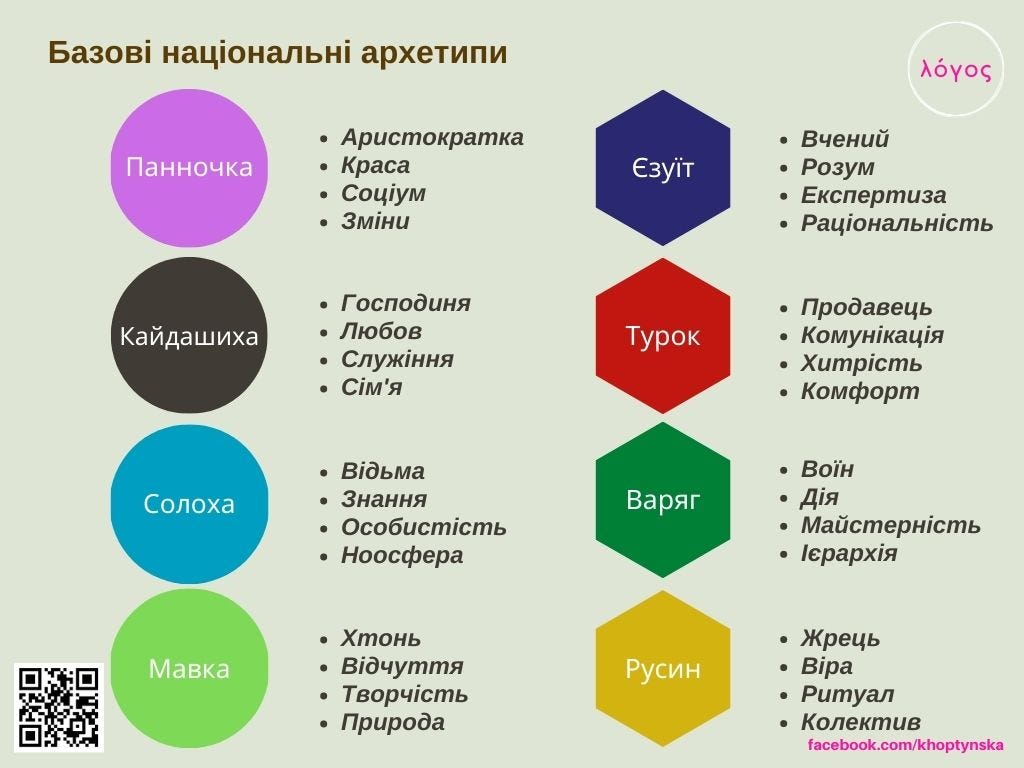 Система національних архетипів, базові архетипи. Хоптинська