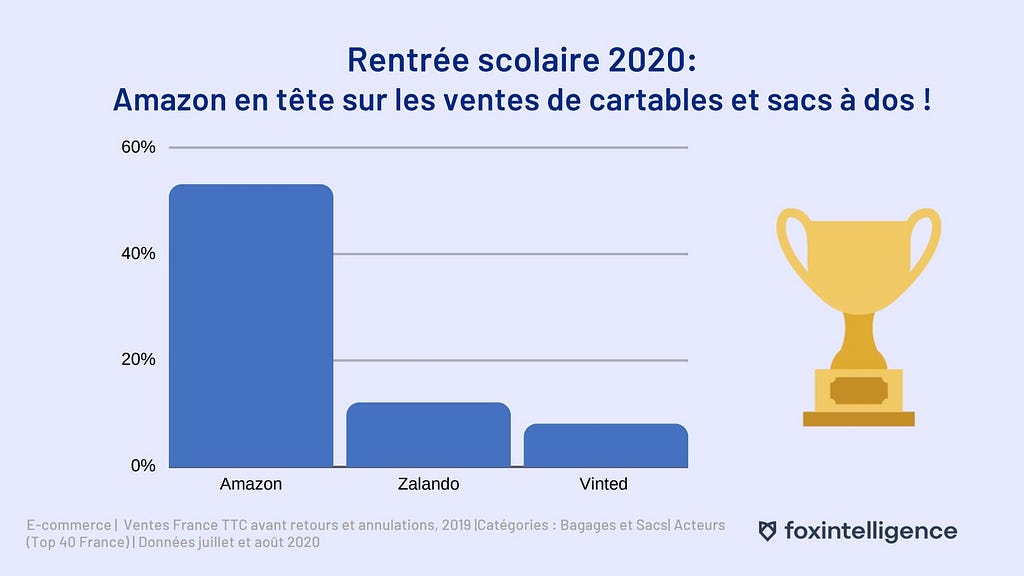 Les enseignes en ligne qui ont profité de la rentrée