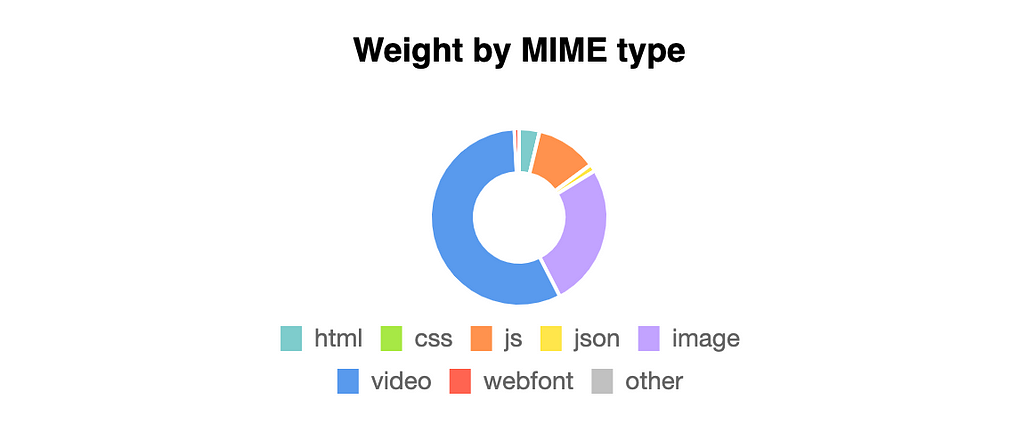 a diagram of all types of files