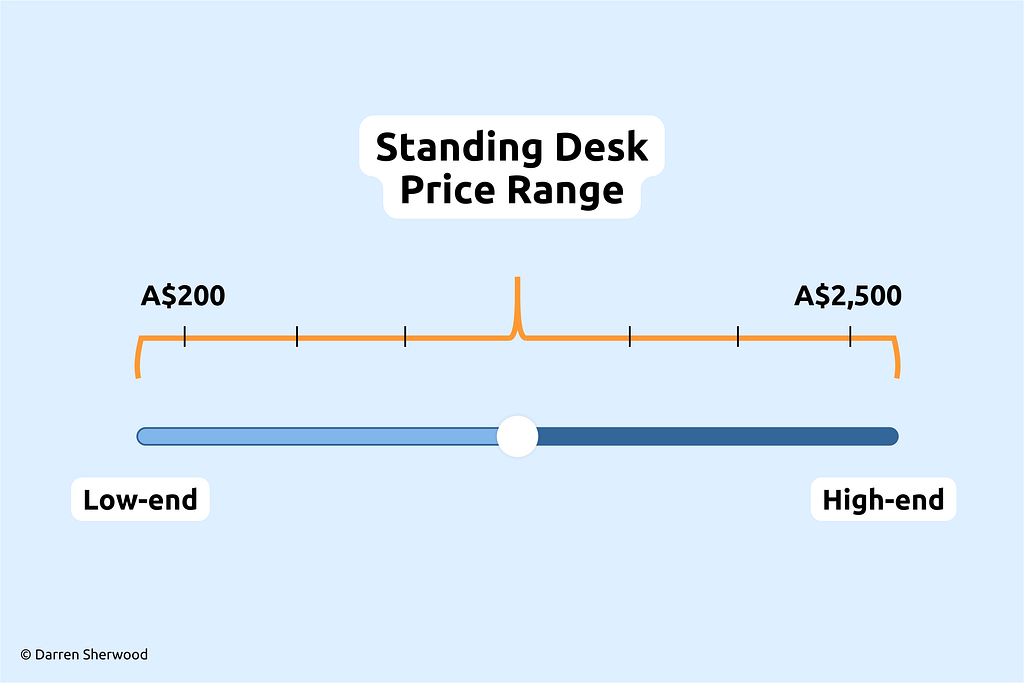 Standing Desk Price Range