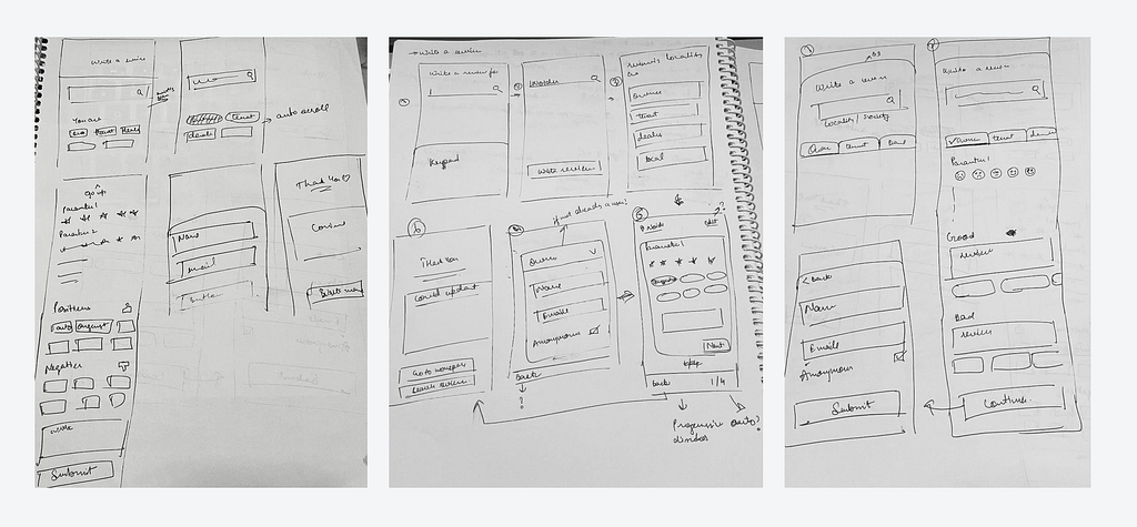 Sketch of Wireframes brainstorming