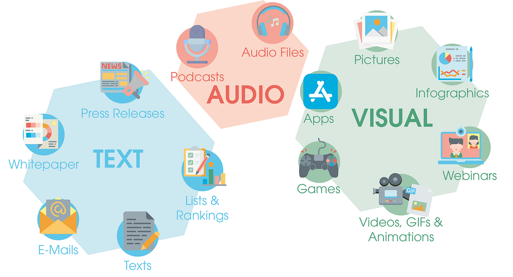 Success with Different Types Of Content​