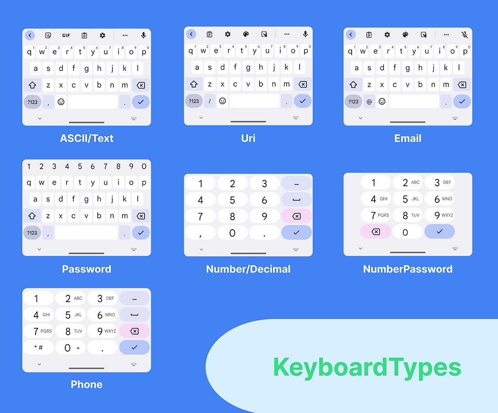 All Android Keyboard Cheat Sheet