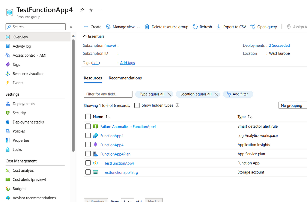 Azure portal image for the resource group showing all the components deployed