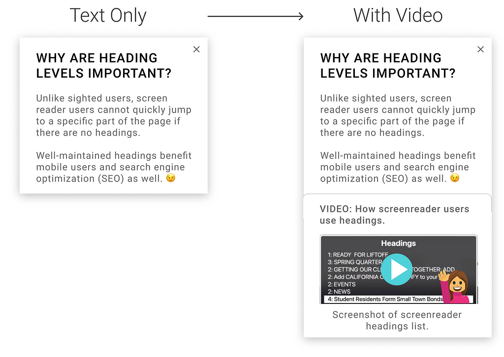 An image showing how we integrated videos for creators to improve effective education