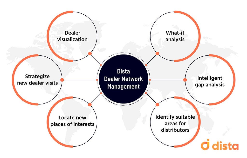 Dealer Network Management