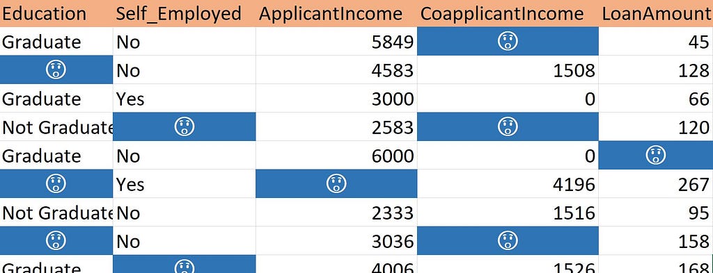 Automatic MissingValuesHandler library with a Random Forest