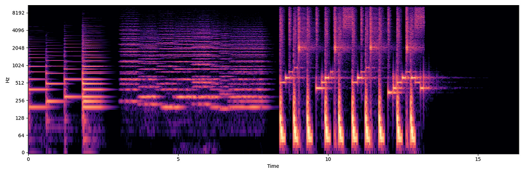 Spectrogram of demo audio