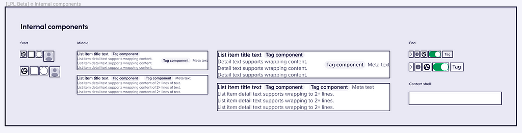 All the Start, Middle, and End options displayed in a single frame when utilizing Auto-Layout and the Variants features in Figma.
