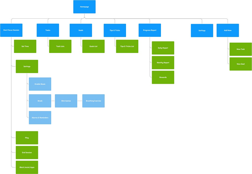 Site Map