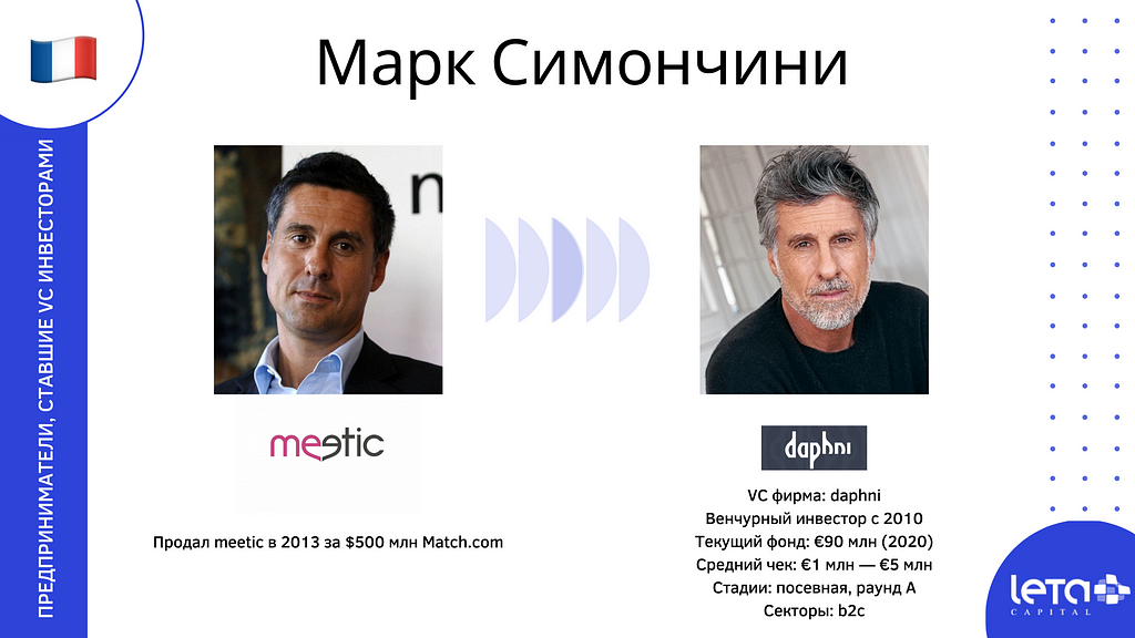 Марк Симончини (Marc Simoncini): meetic → Jaïna Capital, daphni