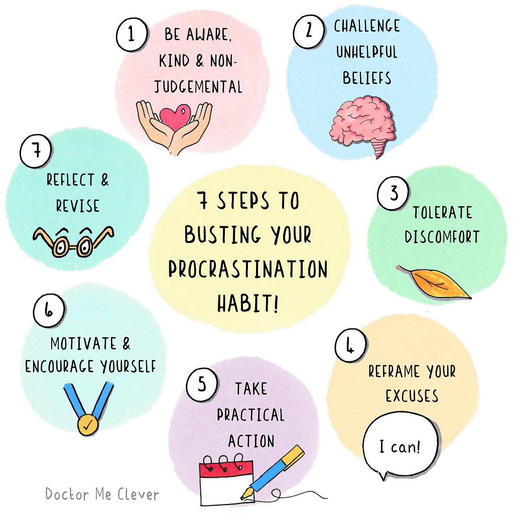 Steps explaing how to overcome procrastination