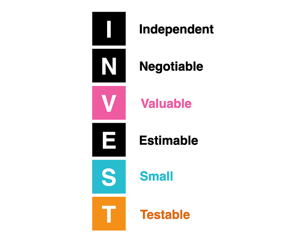 INVEST Model that in English stands for the words: Independent; Negotiable, Valuable, Estimable, Small e Testable