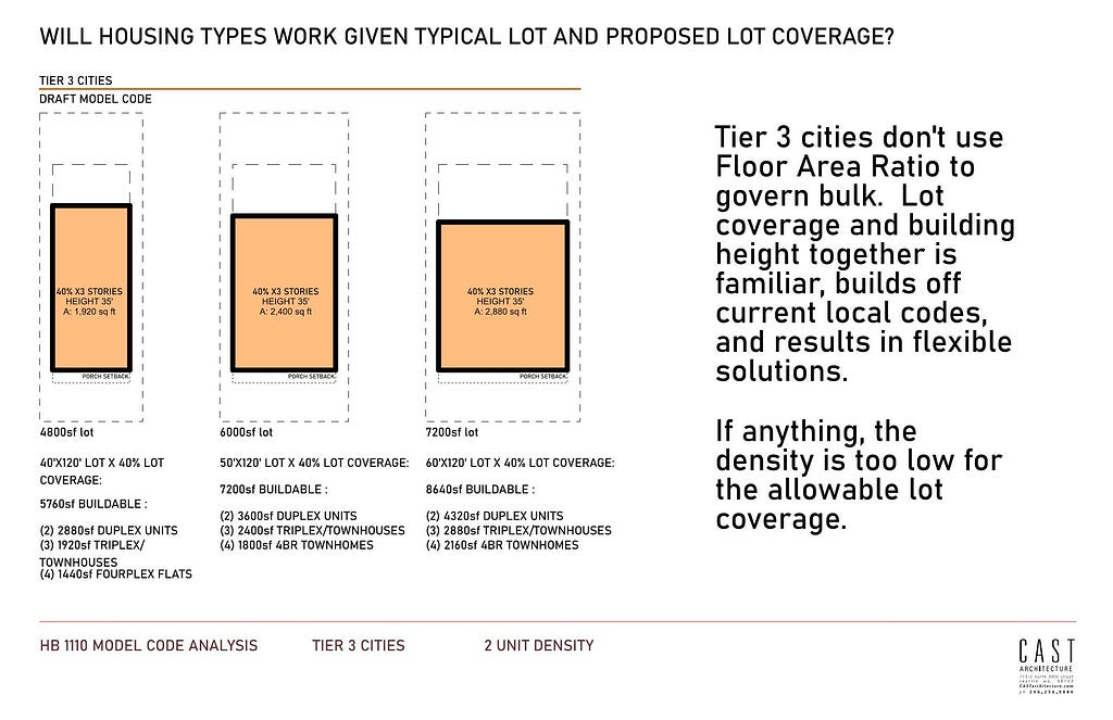 Small cities, called Tier 3 cities, have a better system of governing size of buildings and we should extend it to Tiers 1 and 2.