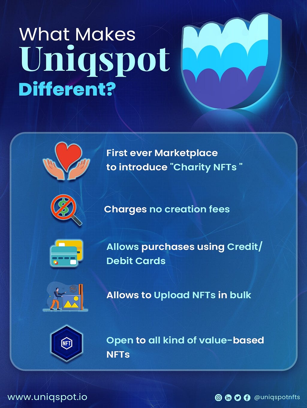 features of upcoming nft marketplace named Uniqspot