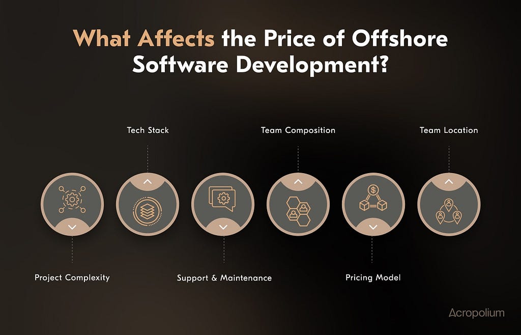 The cost of offshore software development is formed by several factors, including the project complexity, tech stack requirements, and the location of your future team.