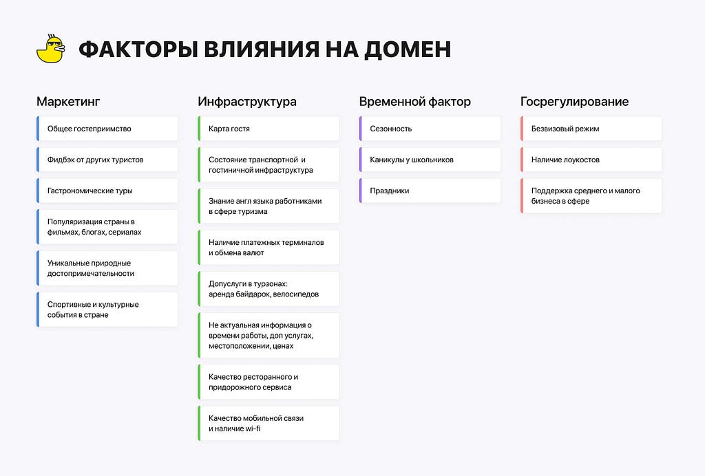 Факторы влияния на домен