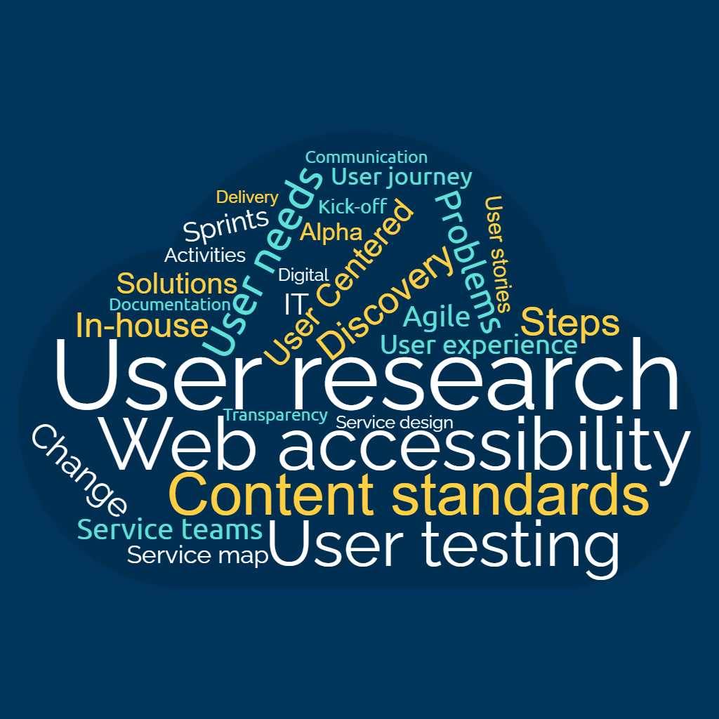 Word cloud with set of expressions related to User Centered Design