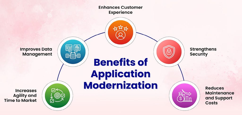 Successful Implementation of Modernization Services