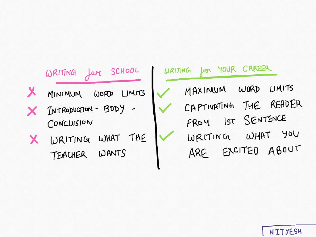 Checklist that shows the difference between writing for school and writing for your career