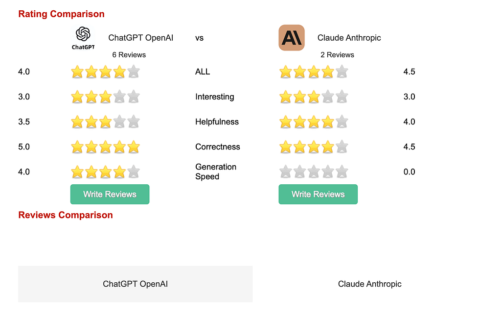 ChatGPT vs Claude for Math Review