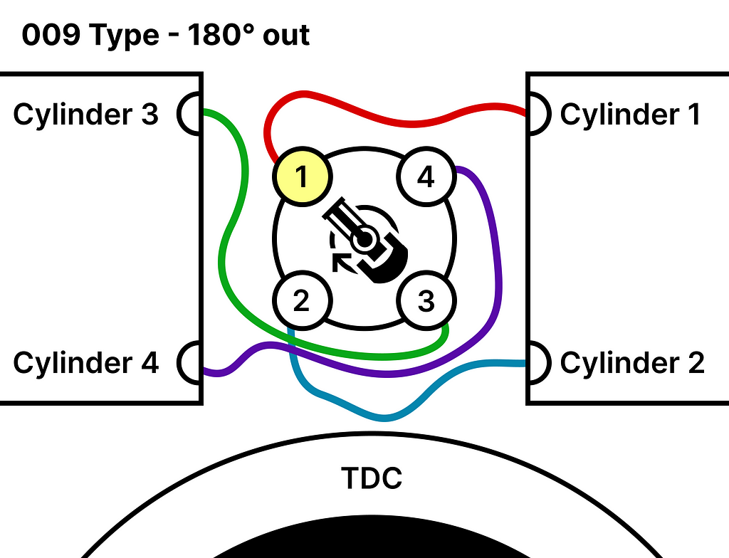 009 type distributor HT lead positions if the drive is 180 degrees out