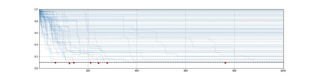 sequential p-values from Optimizely sequential srm test