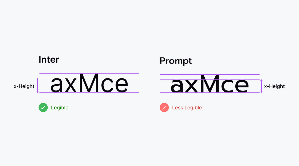 Taller x-height makes a typeface more legible at smaller font sizes